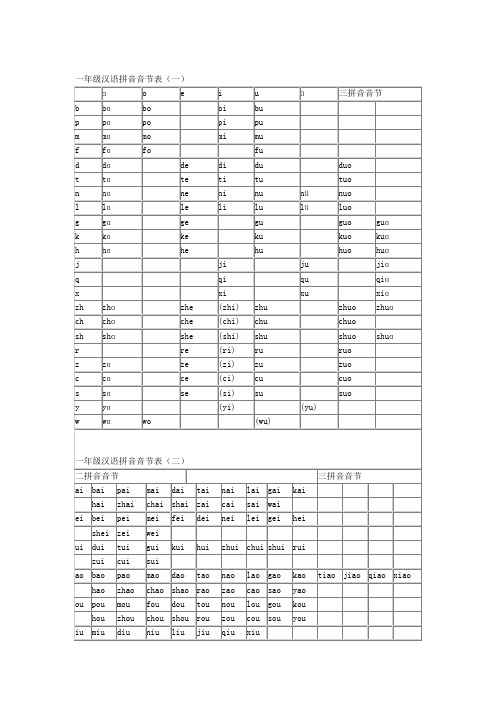 一年级音节大全