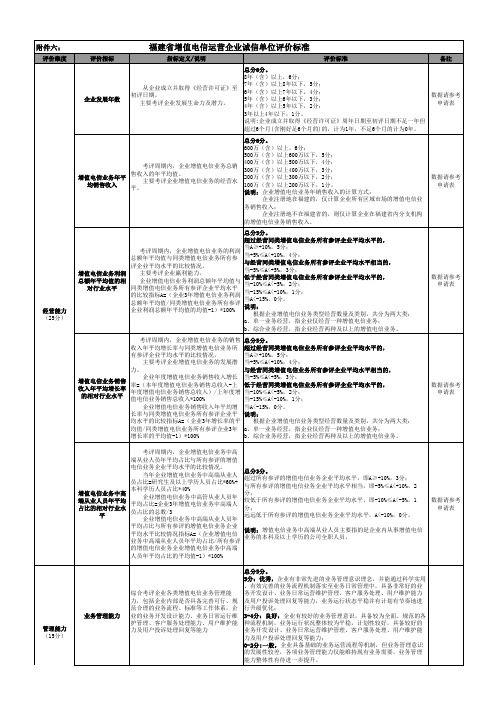 福建省增值电信运营企业诚信单位评价标准