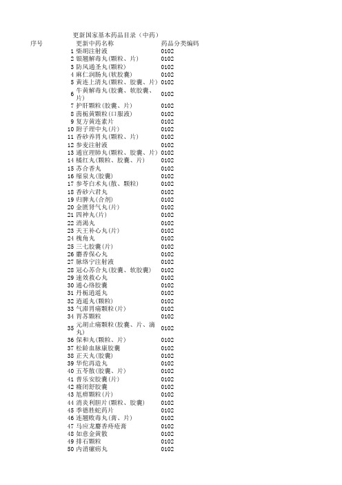 更新国家基本药品目录(中药)