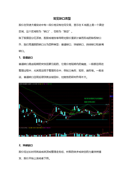 常见缺口类型解析