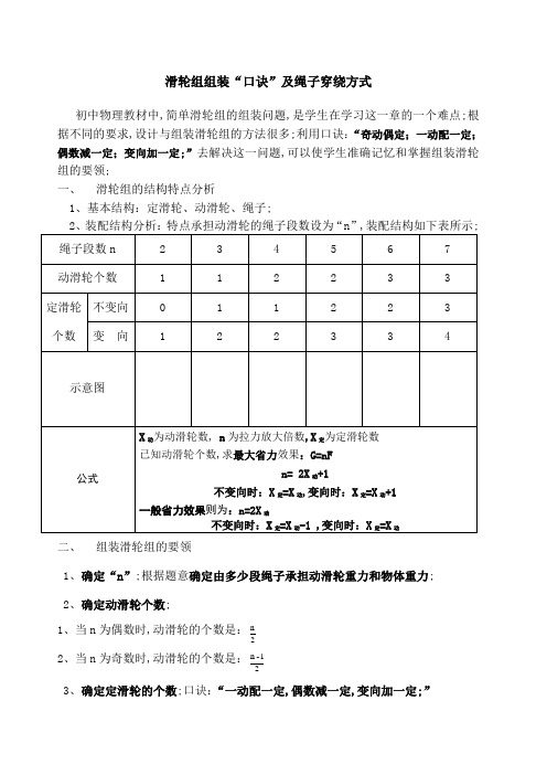 滑轮组组装口诀及绳子穿绕方式