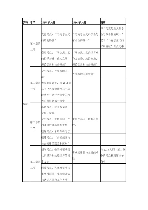 政治2015变化