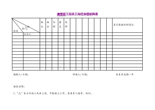 岗位人员矩阵图