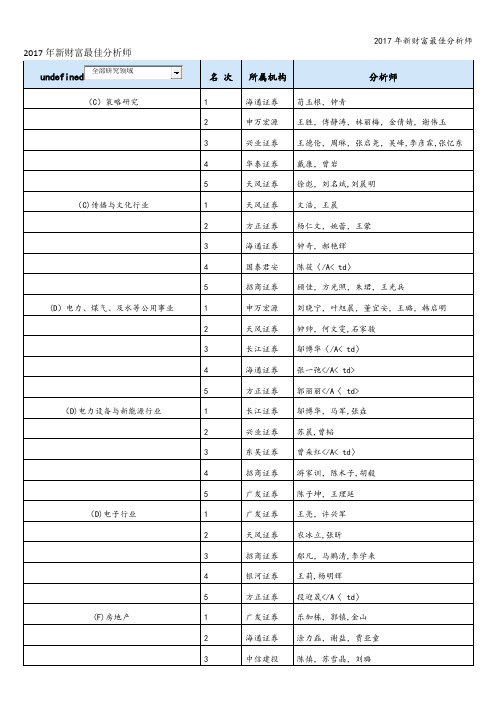 2017年新财富最佳分析师