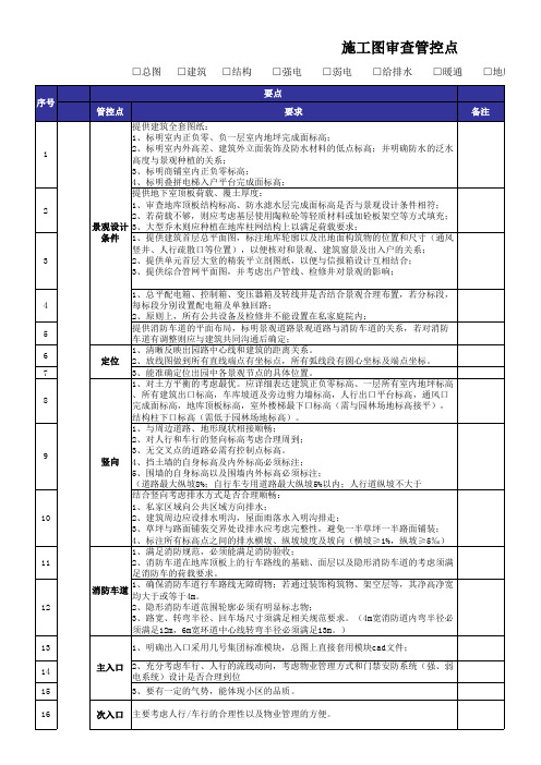 施工图审查要点一览表(园林景观)