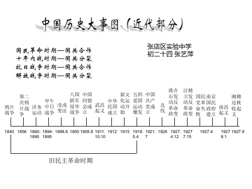 历史七上大事时间轴