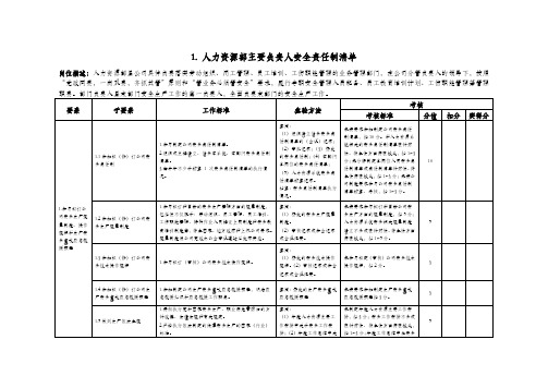 人力资源部部门负责人及各岗位安全责任制清单