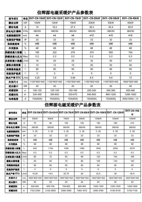 电磁采暖炉产品参数表