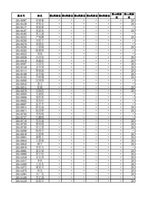 2014容桂小学政策积分录取情况