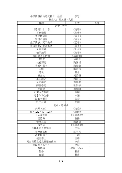 中学阶段的古诗文篇目(初中 高中必修 高中选修)