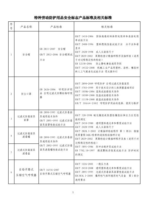 产品管理-特种劳动防护用品安全标志产品执行标准及相关标准