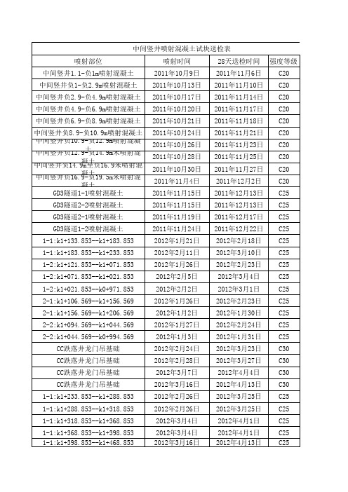 喷射混凝土试块送检表