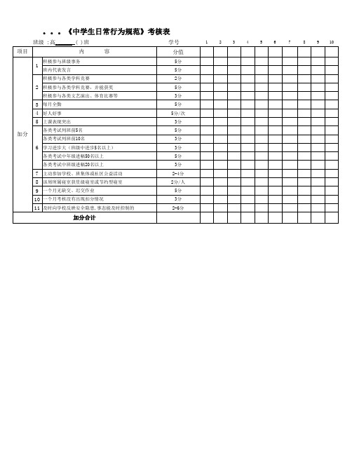 日常行为规范考核表