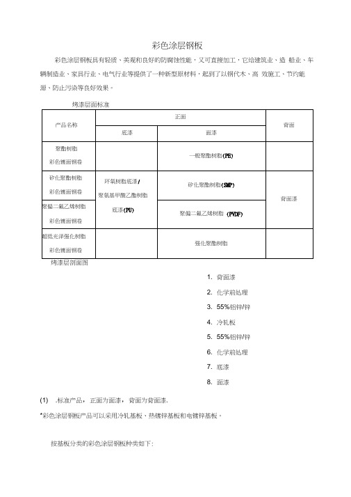 彩色涂层钢板