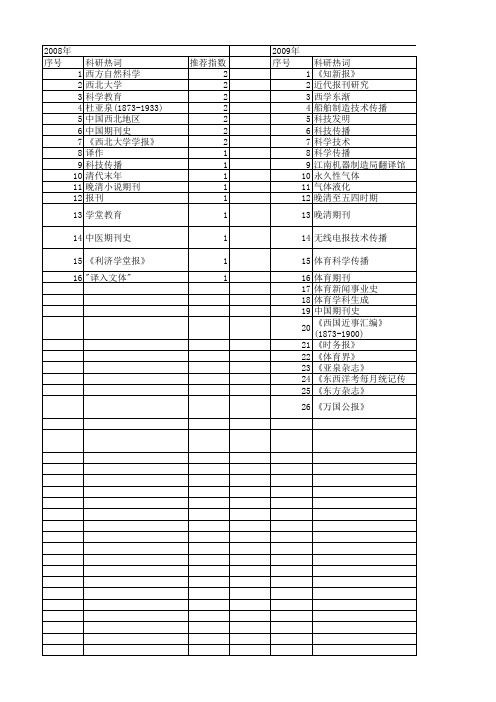 【国家社会科学基金】_晚清期刊_基金支持热词逐年推荐_【万方软件创新助手】_20140804