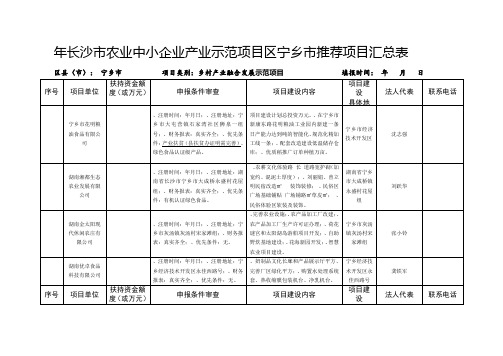 2019年长沙市农业中小企业产业示范项目区宁乡市推荐项目汇