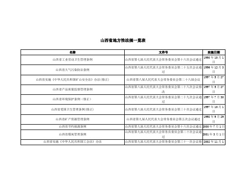 山西省地方性法规一览表