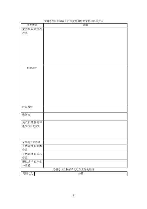 高中历史  岳麓人教通用二轮复习世界近代史考纲解读