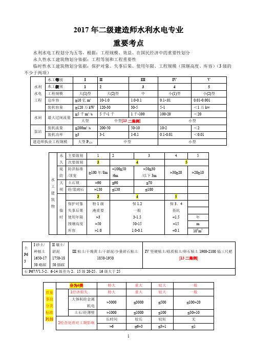 2017年二建水利实务知识点整理