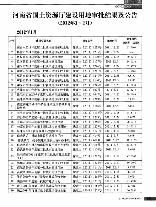 河南省国土资源厅建设用地审批结果及公告(2012年1～2月)