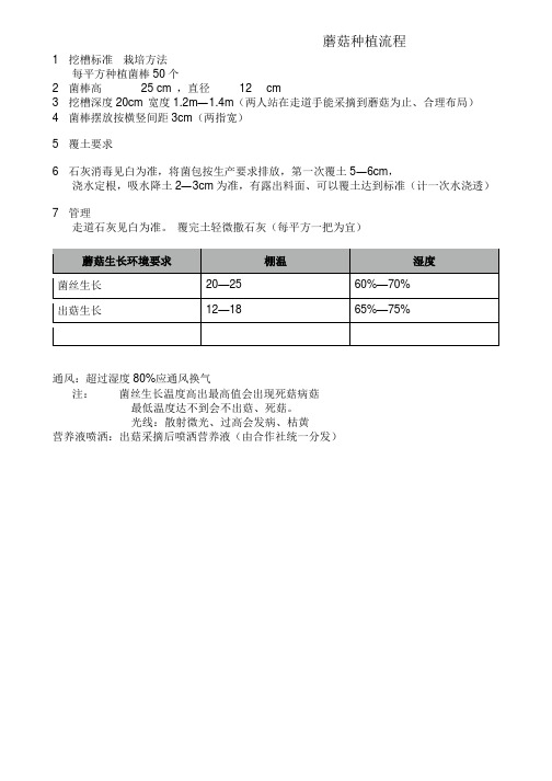 蘑菇种植流程.范