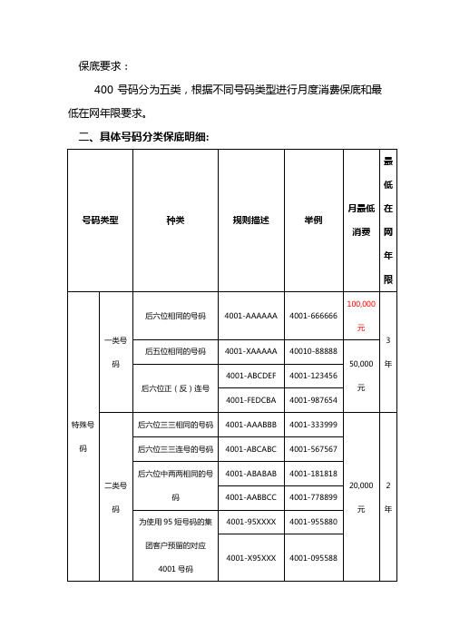 400号码类别