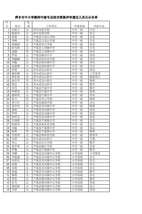 2013年度萍乡市中小学教师中级专业技术资格