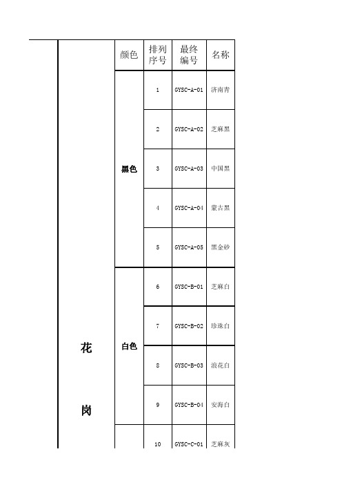 常用花岗岩 砖 文化石 防腐木 钢材单价表