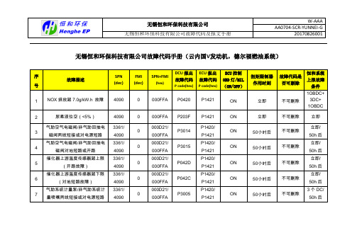 无锡恒和环保科技有限公司 W-AAA AA0704-SCR-YUNNEI-G 无锡恒和环保科技有限公