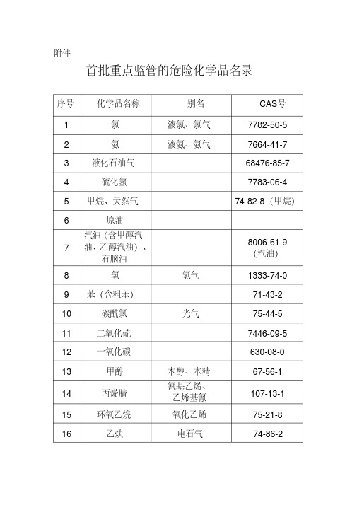 重点监管危化品名录(首批60种)