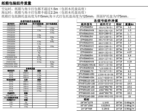 纸箱包装规范常规组件打包规范