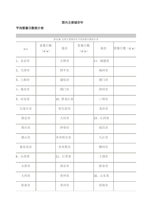 全国主要城市年平均雷暴日数统计表