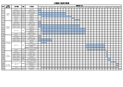工程施工进度甘特图