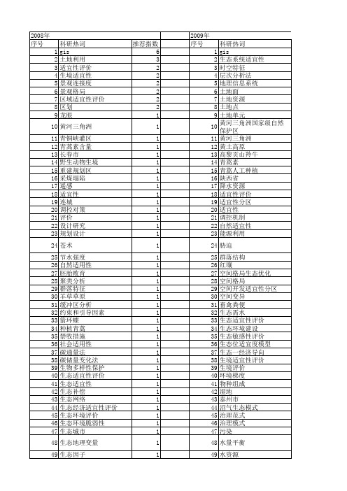 【国家自然科学基金】_生态适宜性_基金支持热词逐年推荐_【万方软件创新助手】_20140801