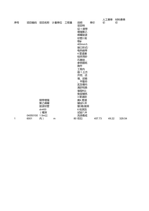 雨水工程_分部分项工程量清单计价表