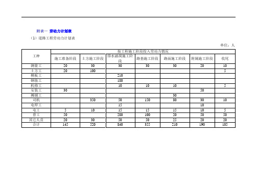 公路工程招投标—劳动力计划表(道路、桥梁分类)