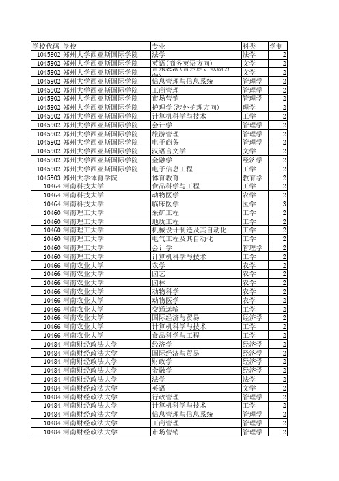 2012河南专升本招生计划(学校及专业总表)