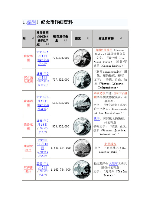 美国硬币图案资料