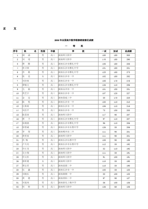 2006年全国高中数学联赛湖南赛区成绩