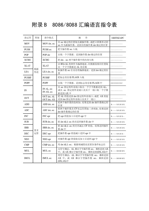 汇编指令表