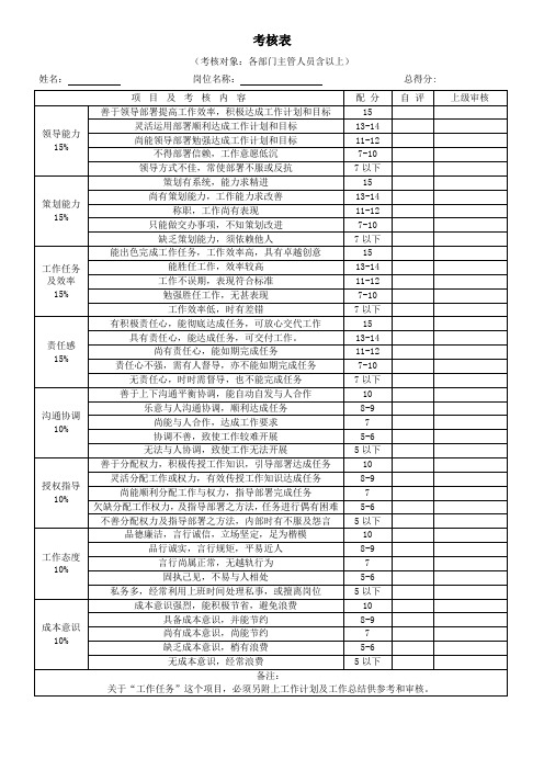 公司各部门绩效考核表汇总