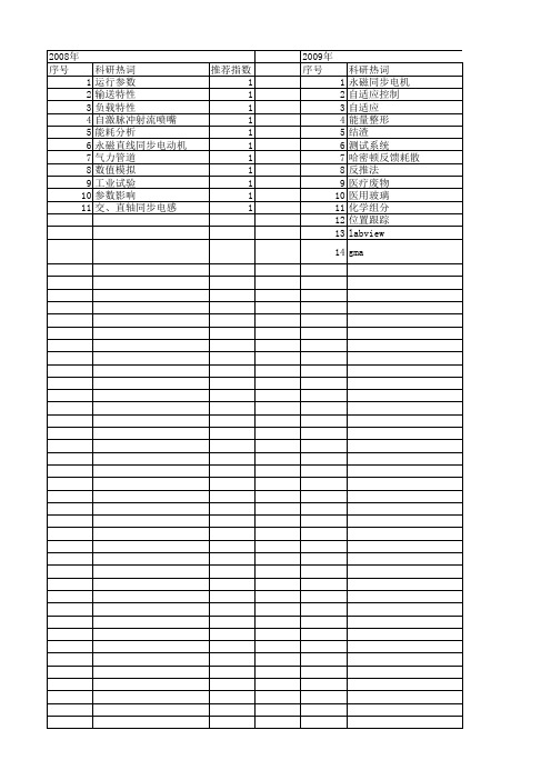 【浙江省自然科学基金】_运行参数_期刊发文热词逐年推荐_20140812