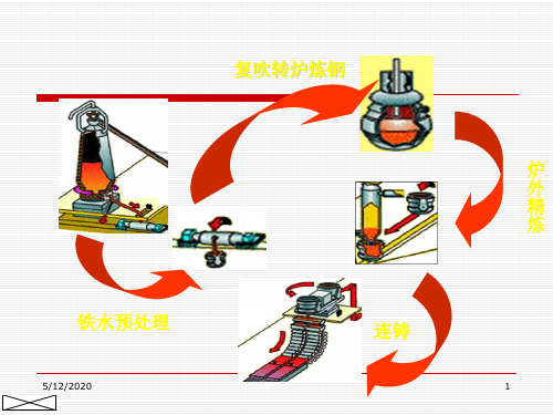 第5章 氧化物-碳复合耐火材料-2MgO-C质,MgO-CaO-C质和Al2O3-C质解析