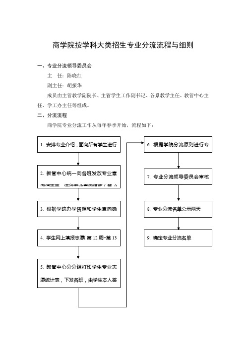 中南大学商学院按学科大类招生专业分流流程与细则