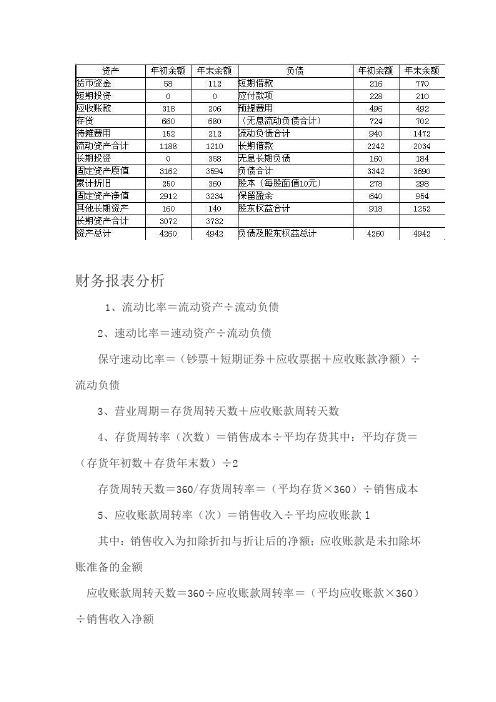 2023年注册会计师财务成本管理的110个公式