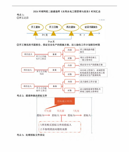 二级建造师《水利水电》时间汇总