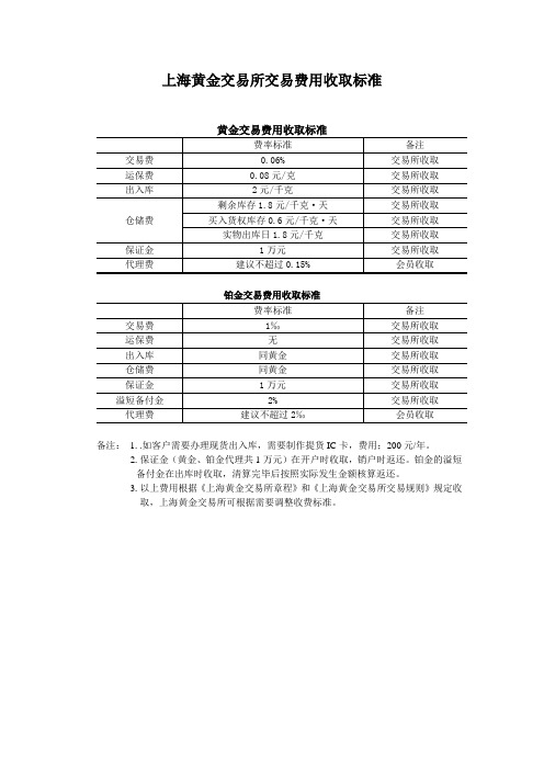 上海黄金交易所交易费用收取标准