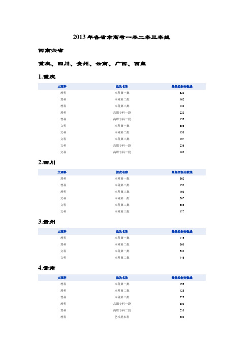 2013年各省市高考一本二本三本线