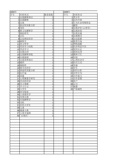 【国家社会科学基金】_自我解释_基金支持热词逐年推荐_【万方软件创新助手】_20140804