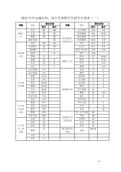 2012年中心城区初高中艺体特长招生计划表